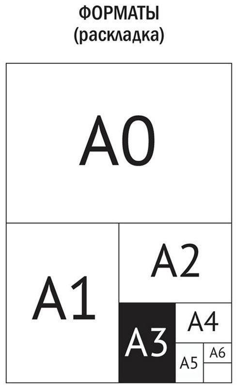 Бумага масштабно-координатная OfficeSpace, А3 10л., голубая, в папке