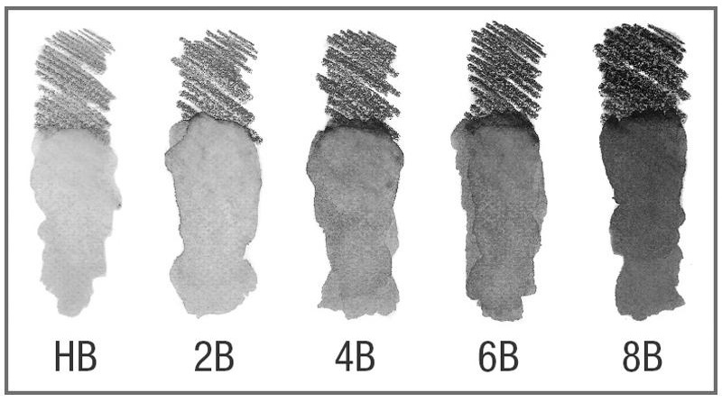 Набор карандашей ч/г акварельных Faber-Castell 