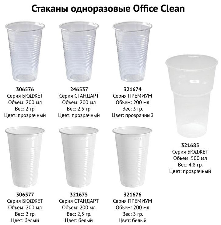 Стаканы одноразовые OfficeClean 200мл, набор 100шт., бюджет, ПП, белые, хол/гор