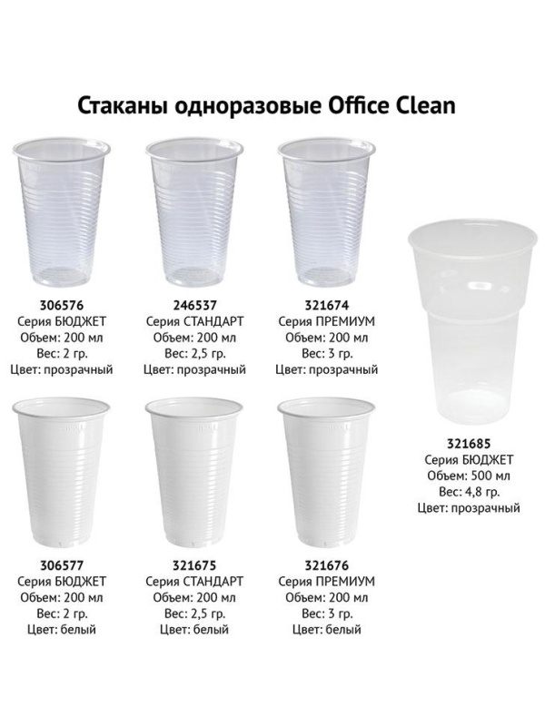 Стаканы одноразовые OfficeClean 200мл, набор 100шт., бюджет, ПП, белые, хол/гор