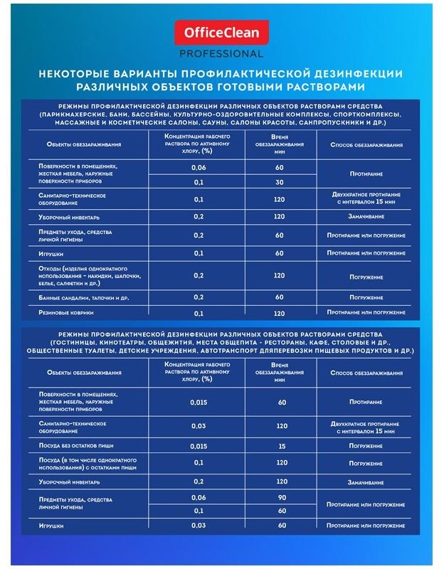 Хлорные таблетки OfficeClean Professional, с дезинфицирующим эффектом, 300 табл.