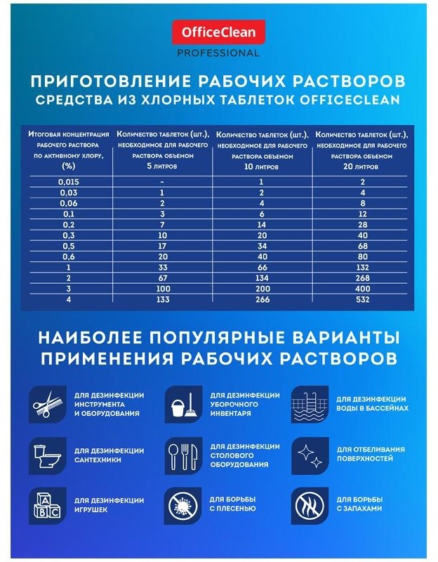 Хлорные таблетки OfficeClean Professional, с дезинфицирующим эффектом, 300 табл.
