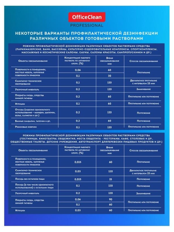 Хлорные таблетки OfficeClean Professional, с дезинфицирующим эффектом, 300 табл.