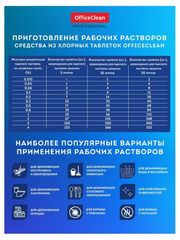 Хлорные таблетки OfficeClean Professional, с дезинфицирующим эффектом, 300 табл.
