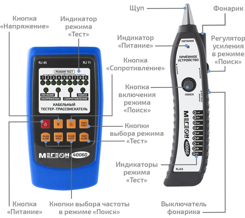 Тестер -трассоискатель кабельный МЕГЕОН 40060