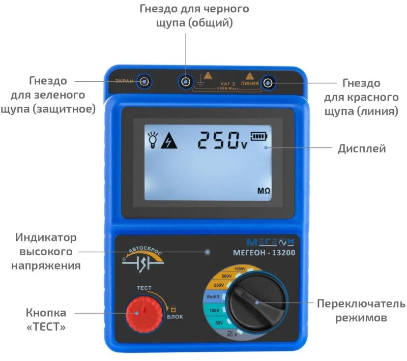 Мегаомметр измеритель сопротивления изоляции МЕГЕОН 13200 с поверкой