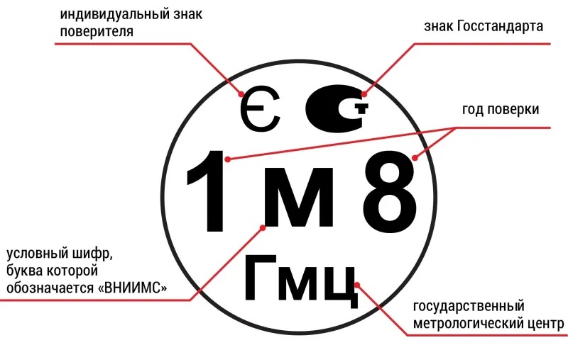 Термометр ТС-7-М1исп.6 (для холодильных камер) с поверкой РФ