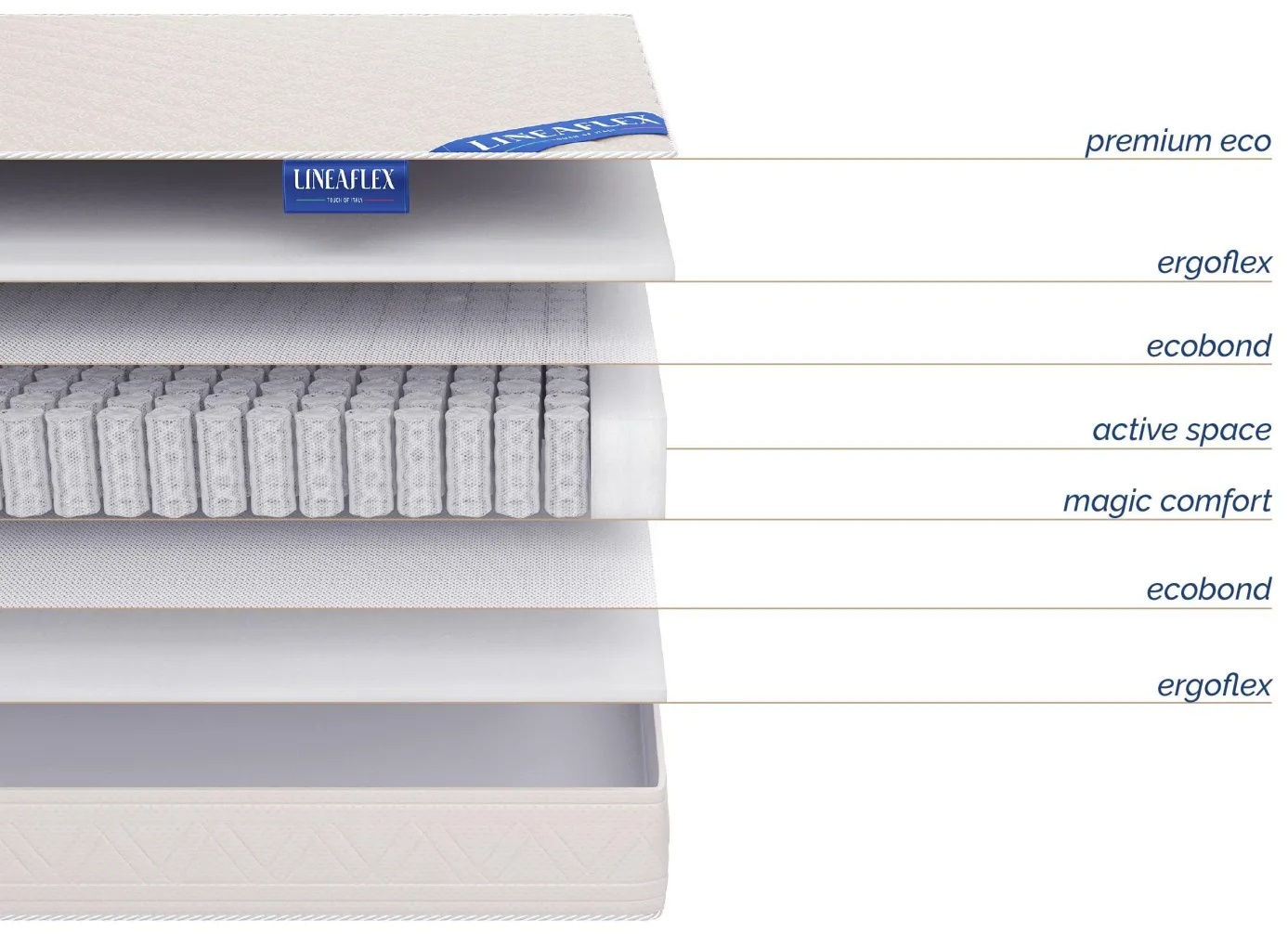 Матрас LF_VENTA roll 160х200х19