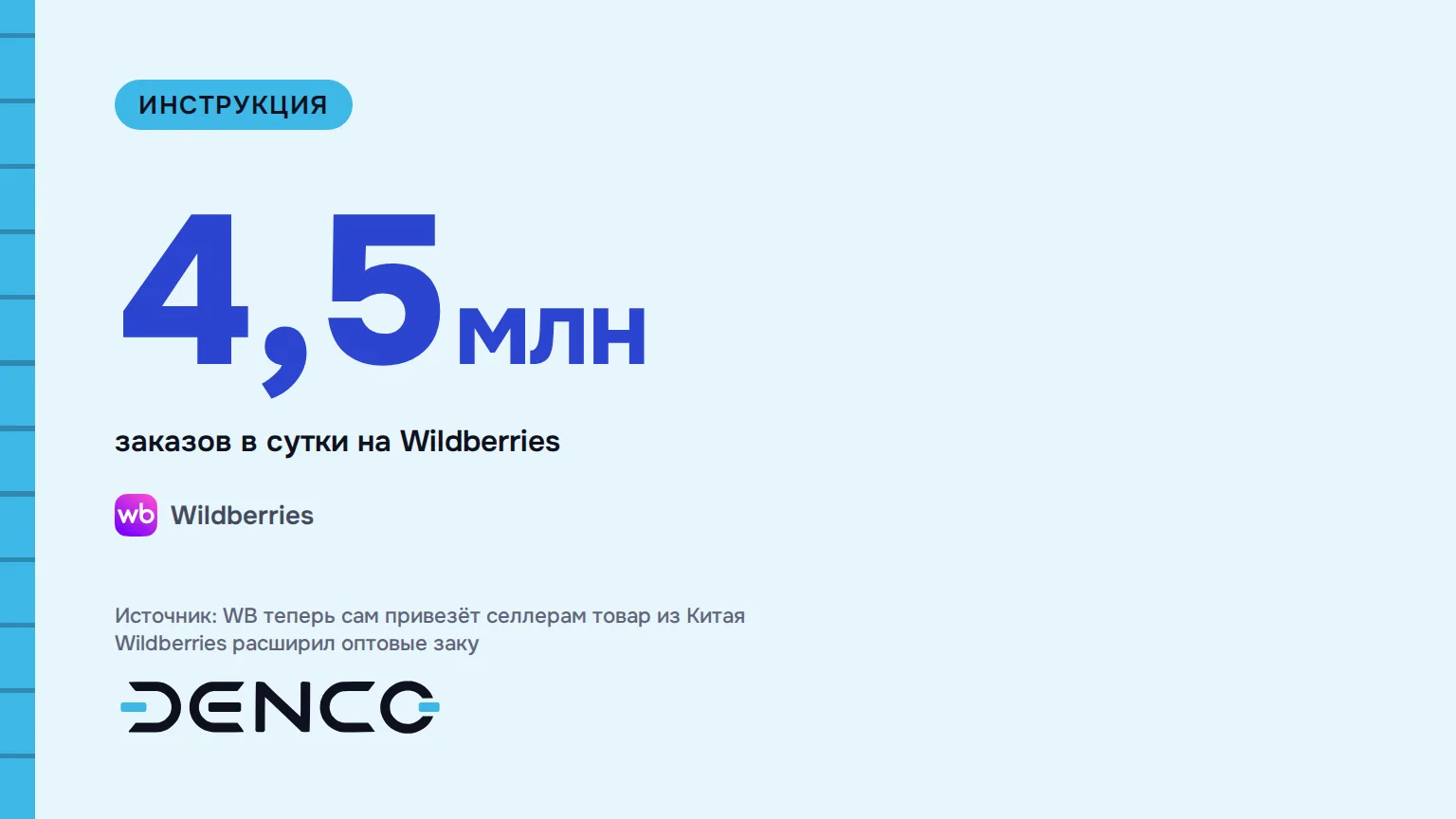 4,5млн — заказов в сутки на Wildberries