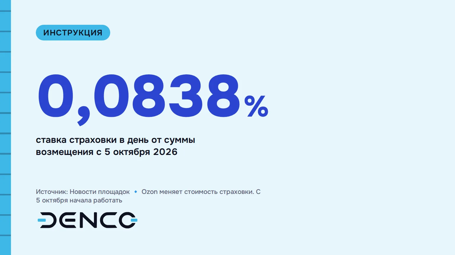 0,0838% — ставка страховки в день от суммы возмещения с 5 октября 2026