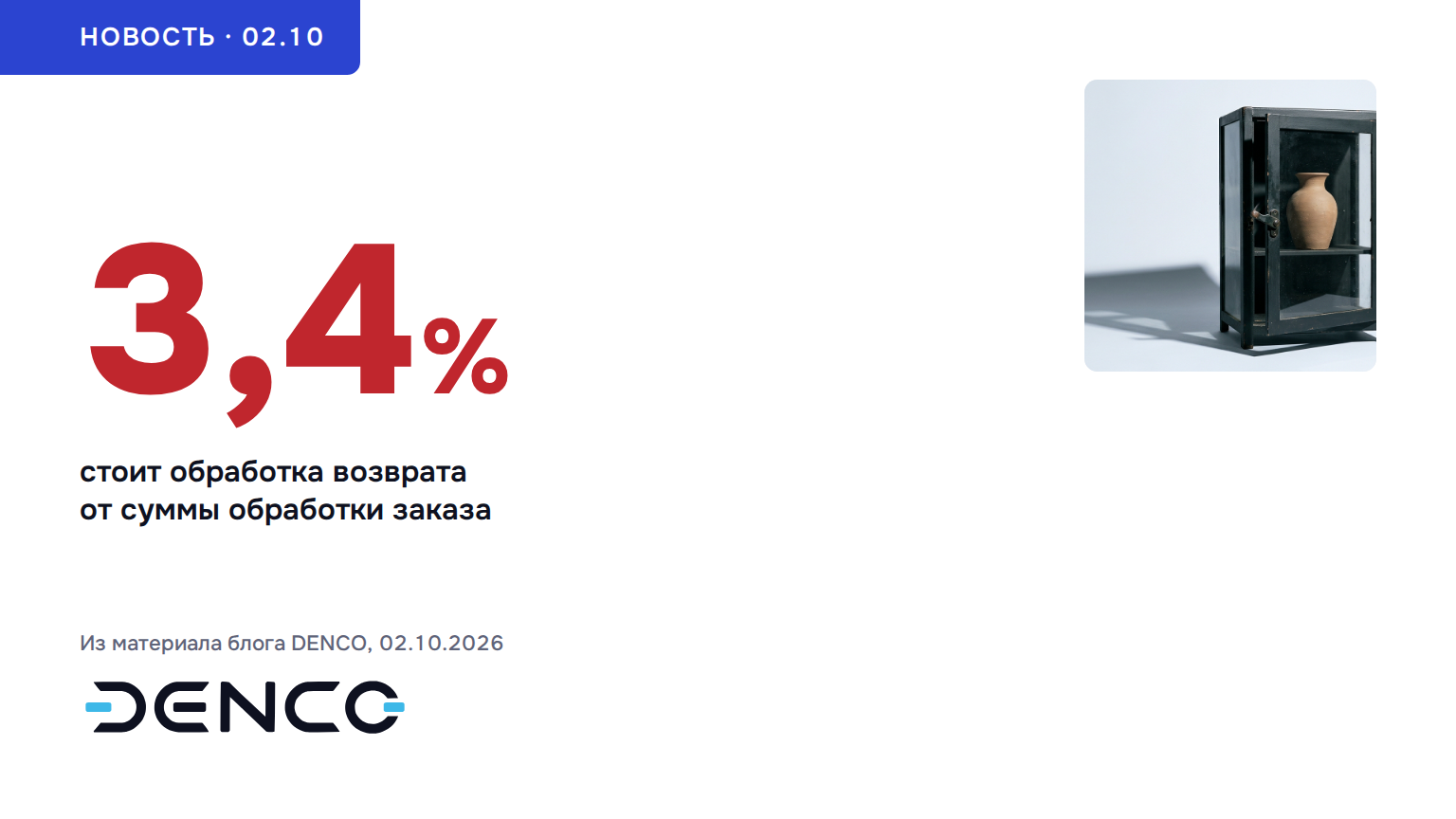 3,4% — стоит обработка возврата от суммы обработки заказа