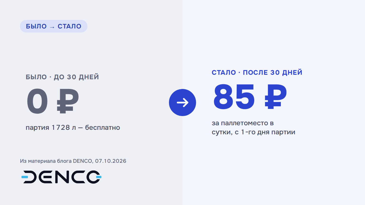 Было и стало