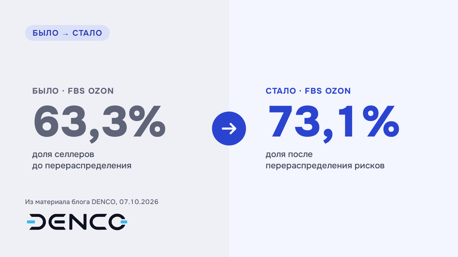 Было и стало