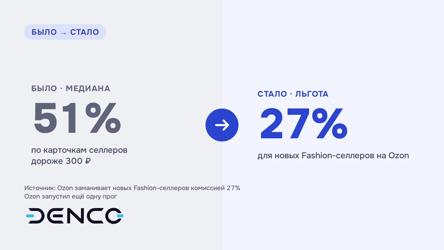 Было и стало