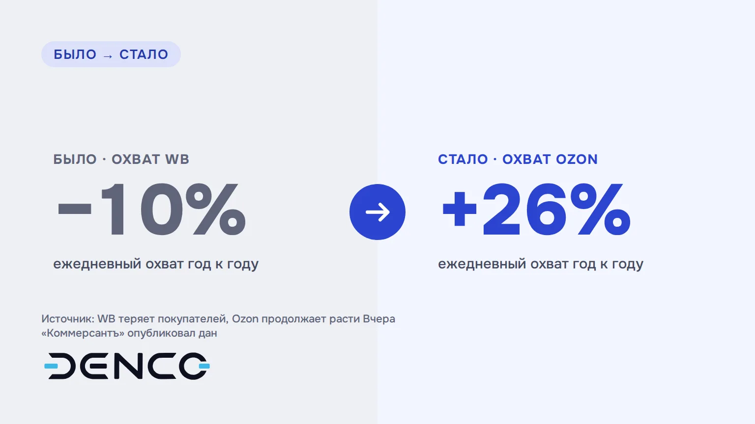 Было и стало