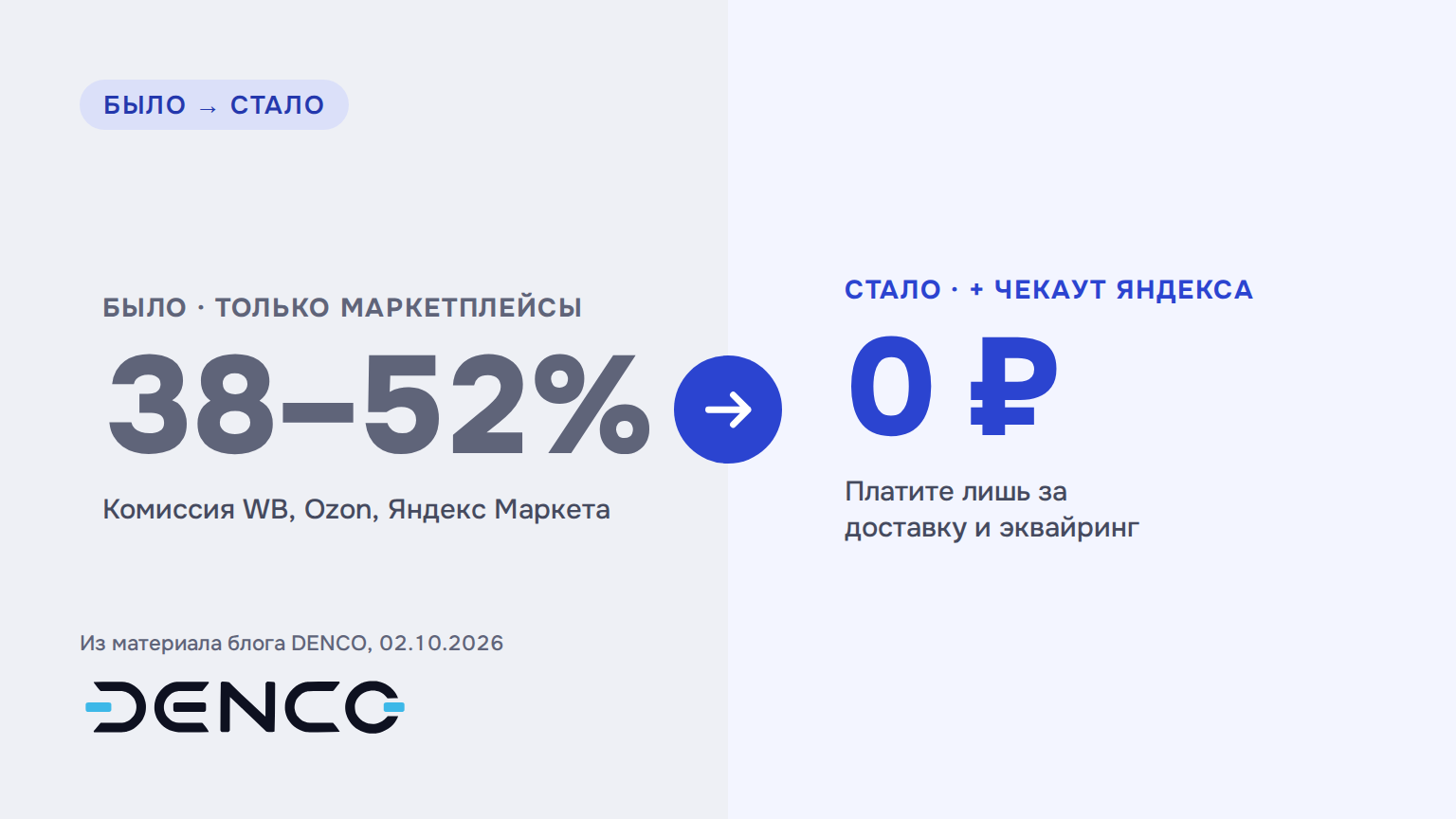 Было и стало