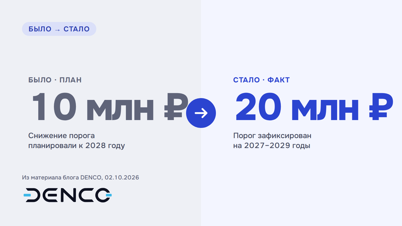 Было и стало