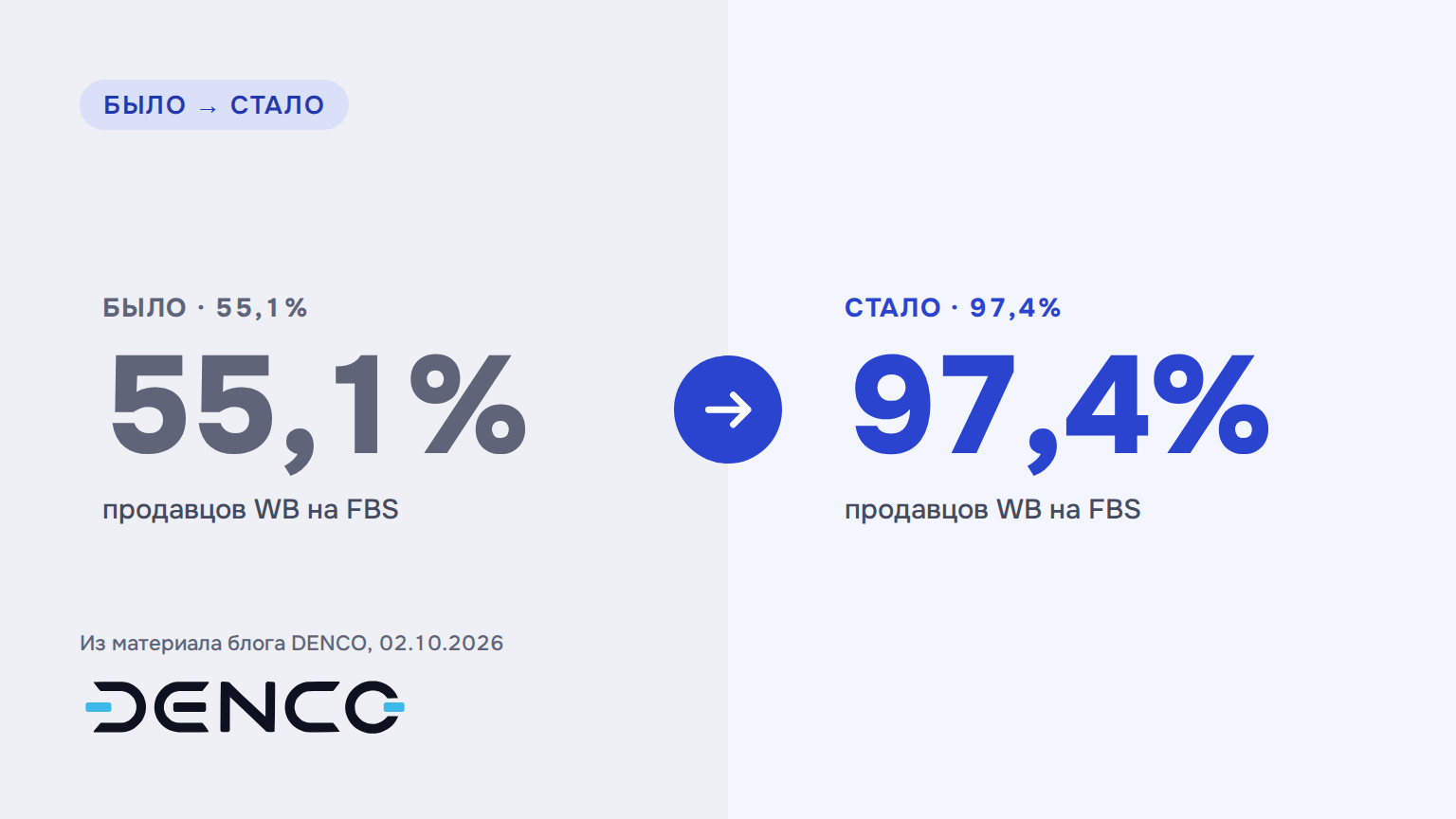 Было и стало
