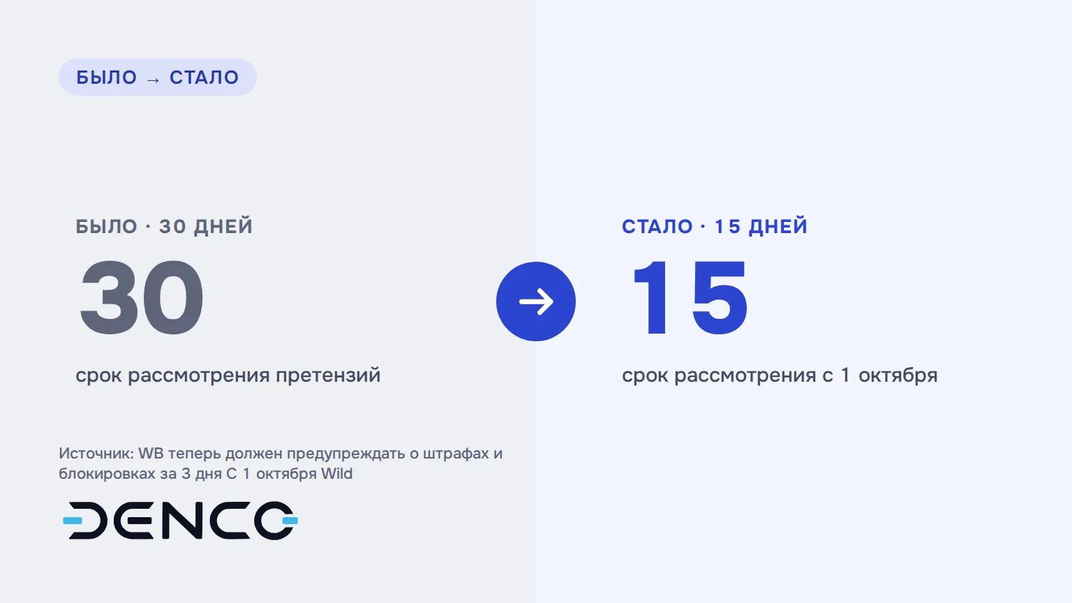 Было и стало