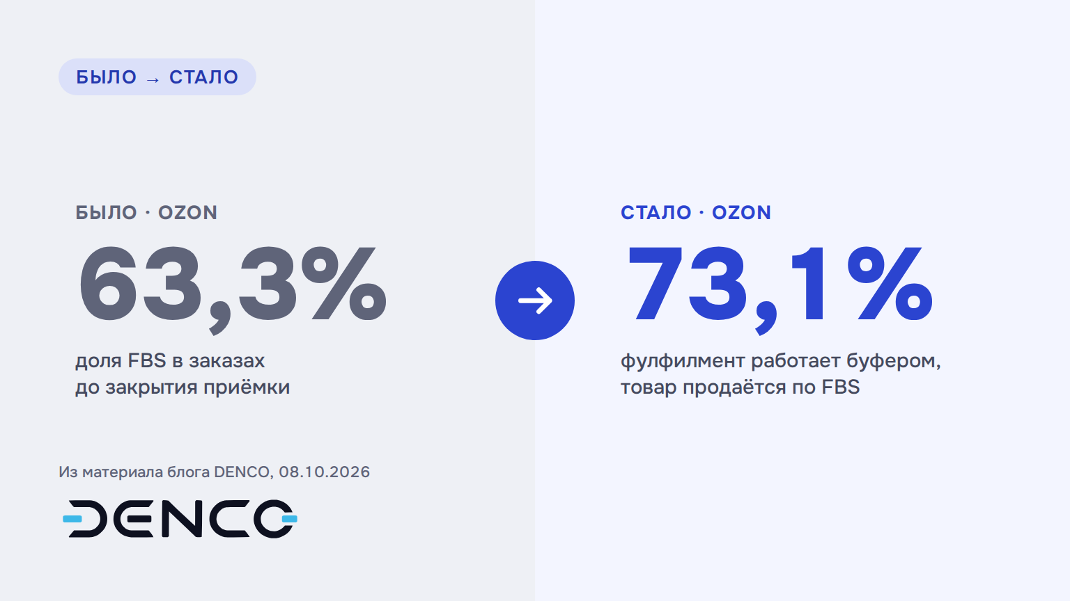 Было и стало