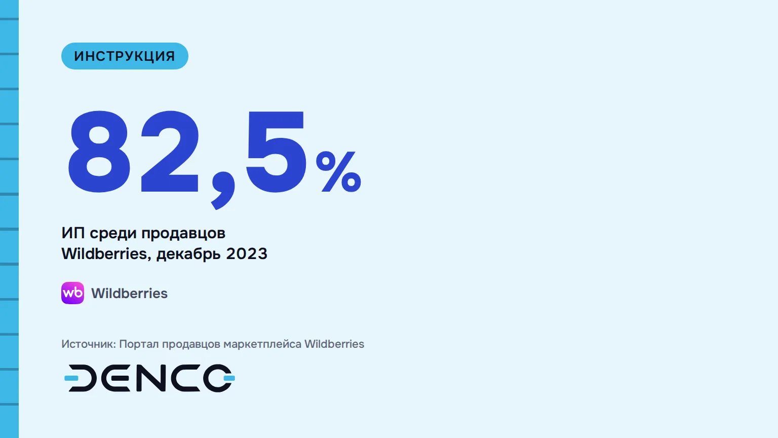 82,5% — ИП среди продавцов Wildberries, декабрь 2023