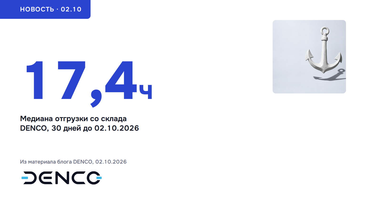 17,4ч — Медиана отгрузки со склада DENCO, 30 дней до 02.10.2026