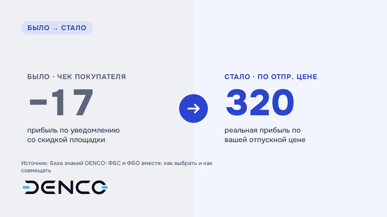Было и стало